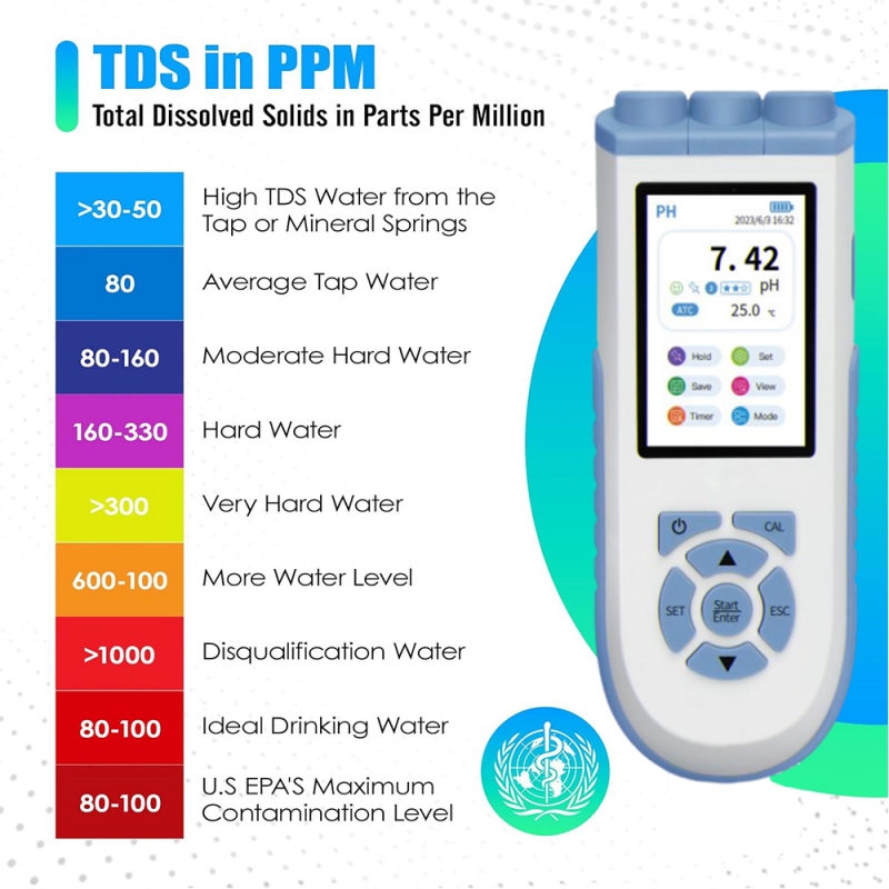 IKEME, Pengukur pH Digital den - Ph Meter Digital Water Tester ulasan dan harga